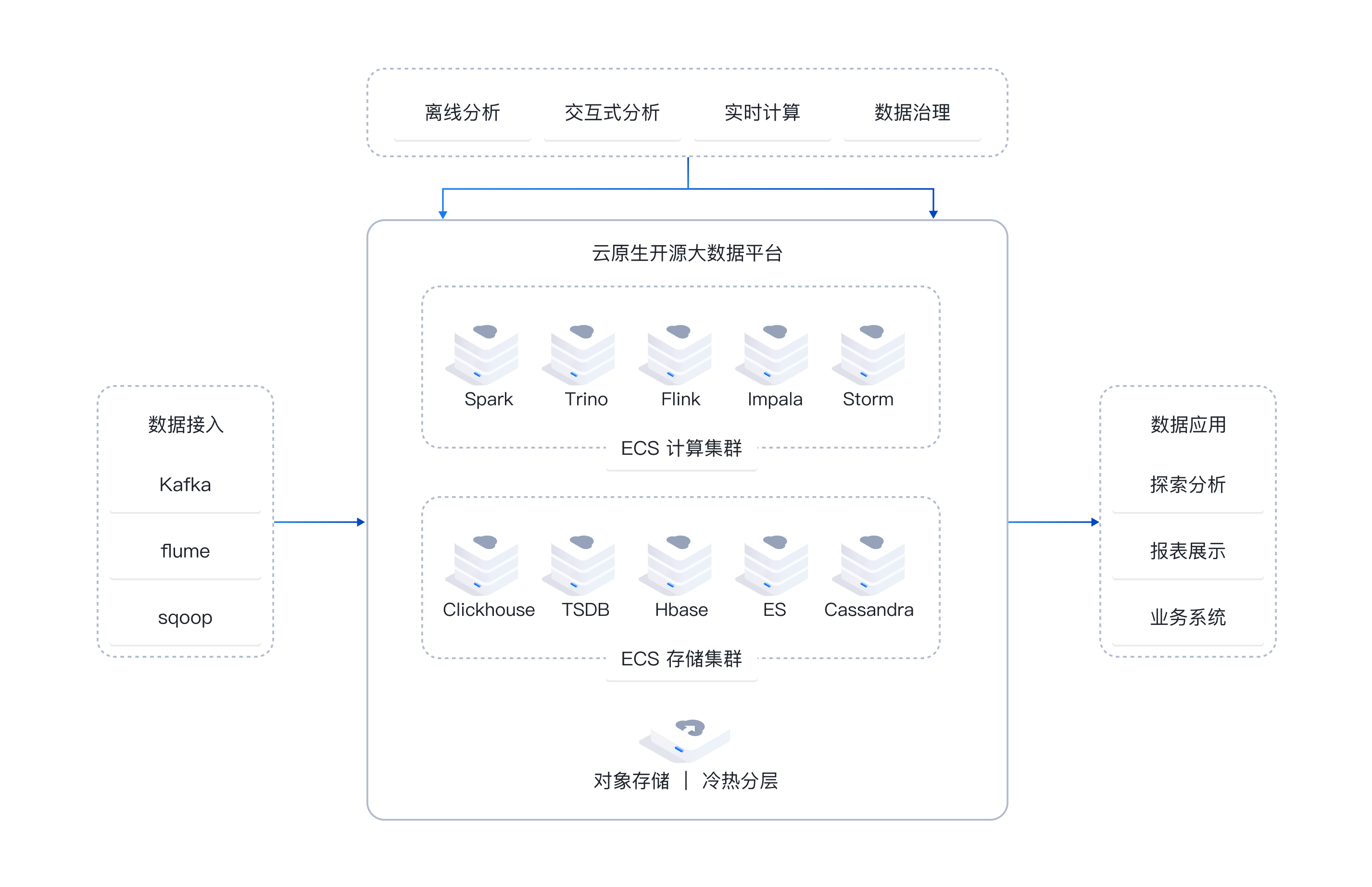 大数据分析平台